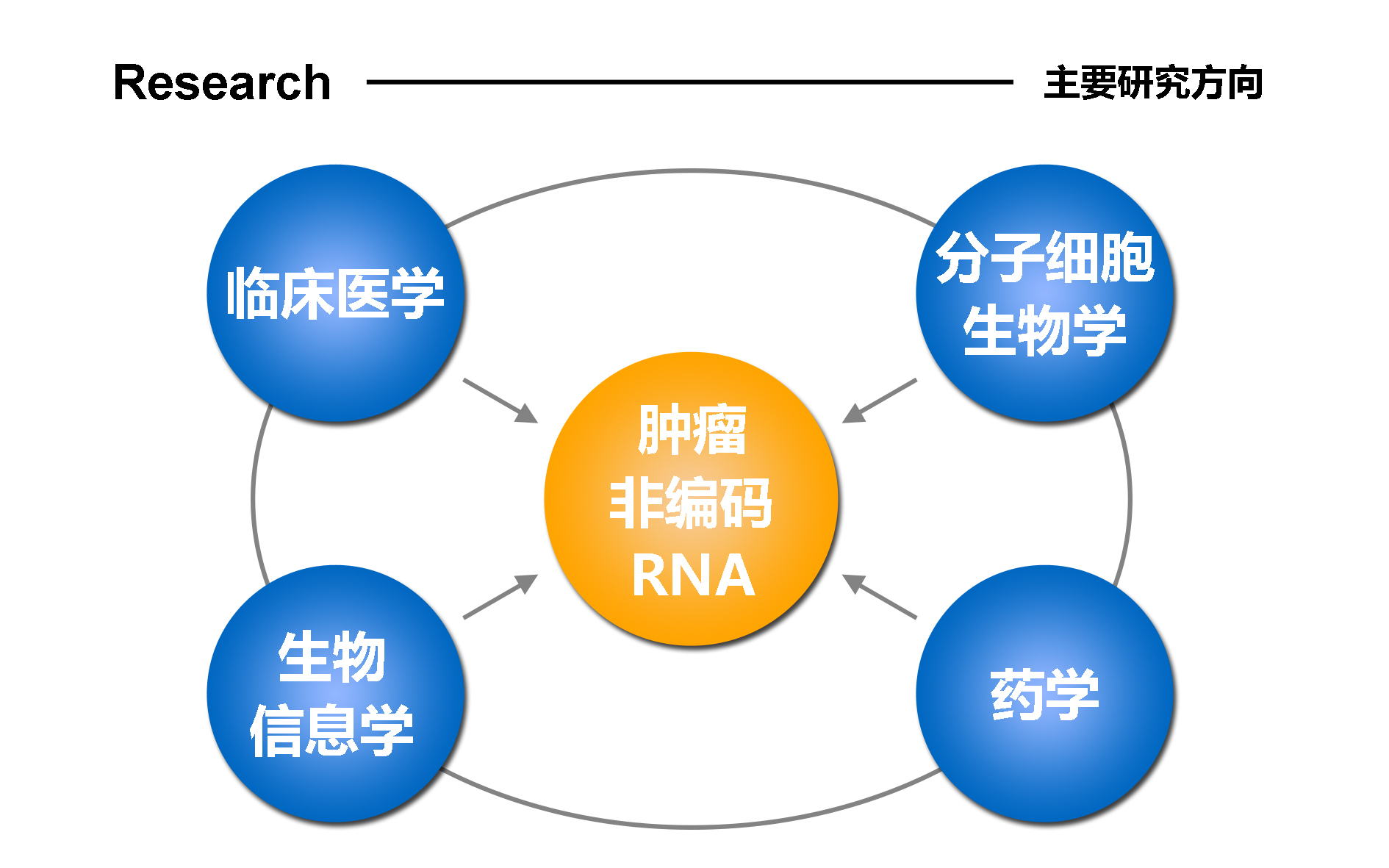 补硒对化疗药物有影响（化疗时补硒可以减轻副作用吗）-硒宝网