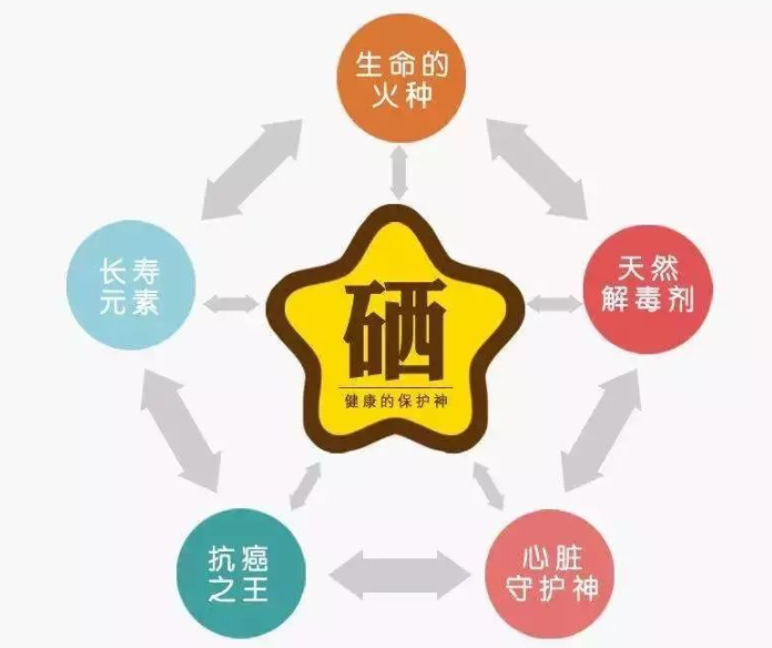 补硒提高免疫效果如何（物理效果免疫是指免疫一切）-硒宝网