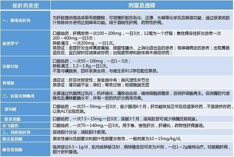 补硒真的能预防肝癌吗（补锌补硒能起到什么作用）-硒宝网