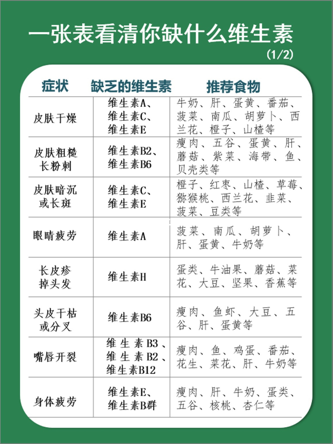 健康人体补硒吃什么药（补硒的药可以长期吃吗）-硒宝网
