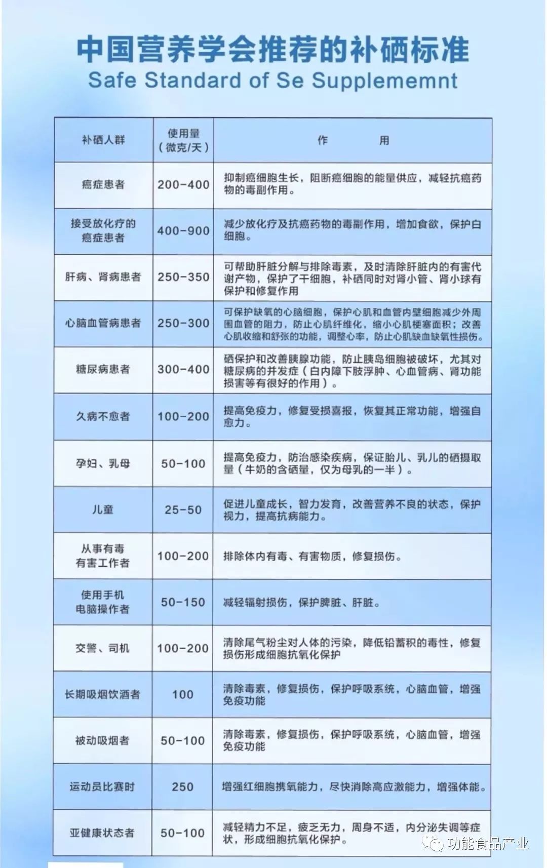 补硒能有效的预防贫血(缺铁性贫血可以补硒吗)-硒宝网