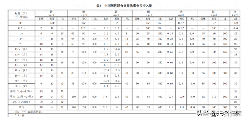 补硒过量会发炎吗女性(补硒过量会发炎吗女性)-硒宝网