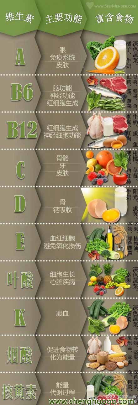 肺癌补硒元素吃多少克（肺癌能吃硒元素吗）-硒宝网