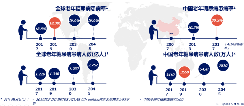 补硒会造成血糖升高吗(硒对血糖的影响)-硒宝网