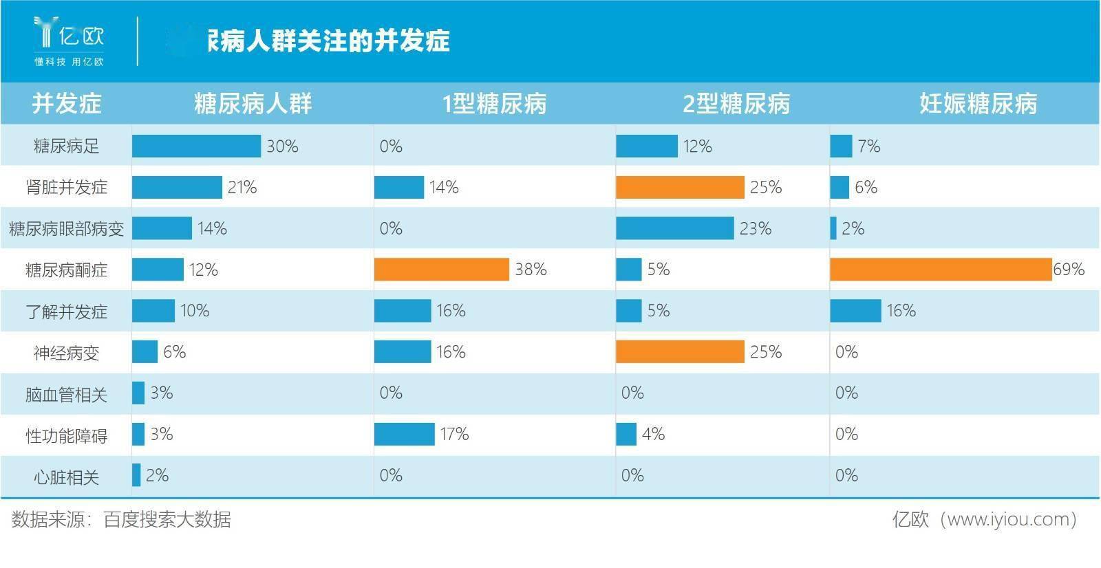 补硒会造成血糖升高吗(硒对血糖的影响)-硒宝网