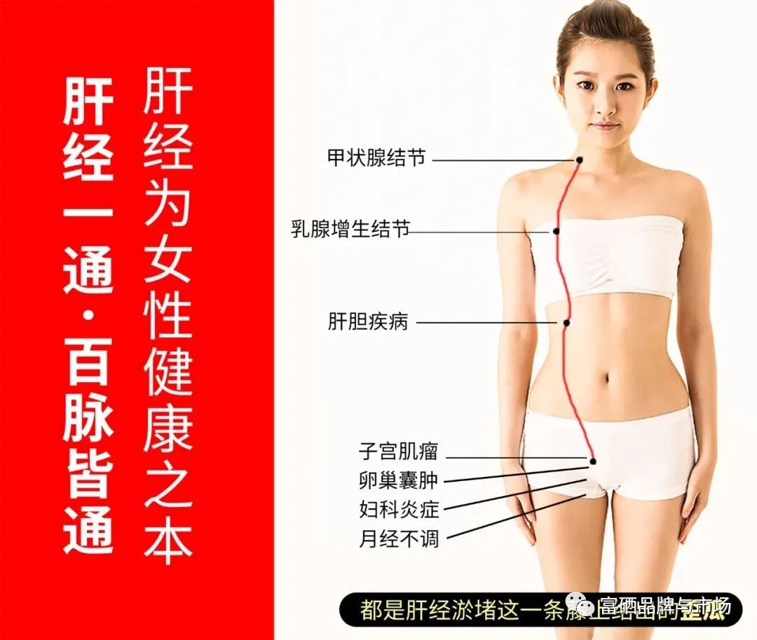 甲状腺疾病一定要补硒(疾病补甲状腺硒要多少钱)-硒宝网