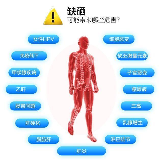 肠道炎患者可以补硒吗（硒对炎症性肠?。?硒宝网