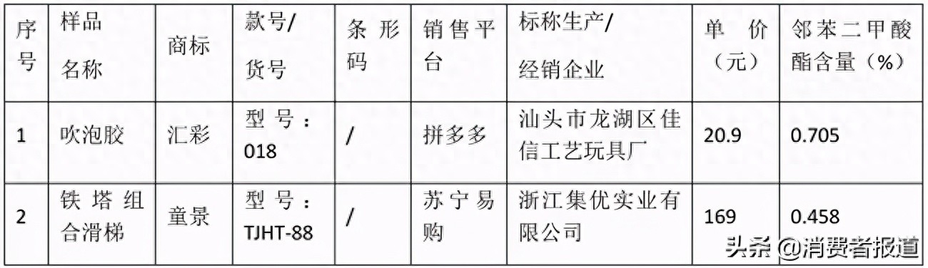 儿童硒汞砷缺乏怎么补（缺乏汞补砷儿童硒的症状）-硒宝网