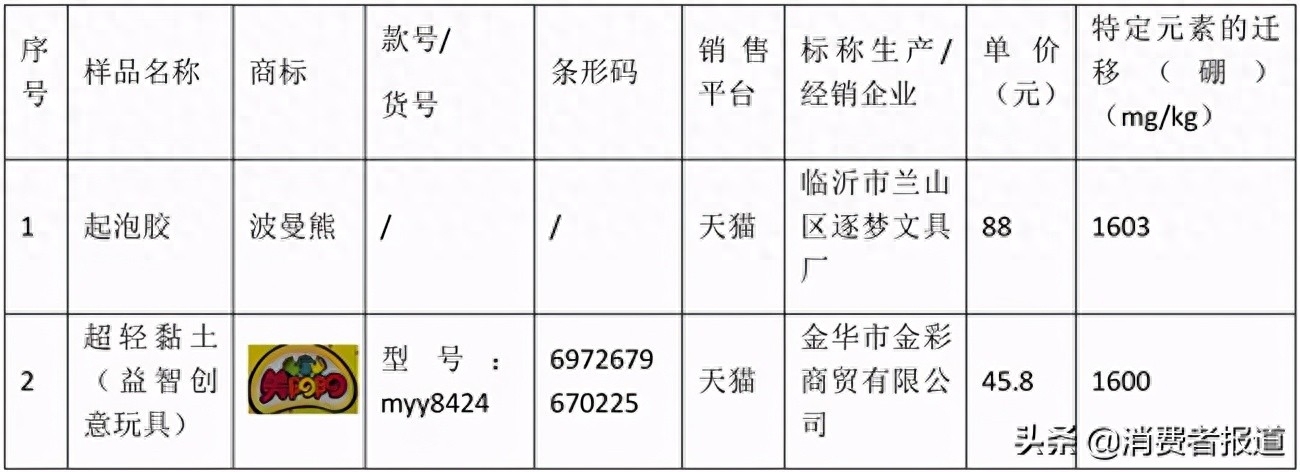 儿童硒汞砷缺乏怎么补（缺乏汞补砷儿童硒的症状）-硒宝网