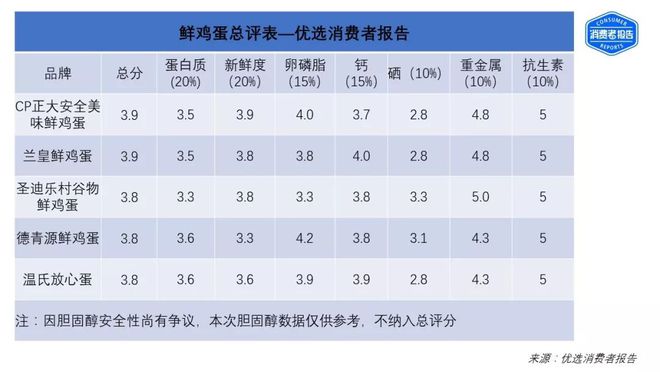 健康人补硒吃什么牌子(吃补硒的保健品有用吗)-硒宝网