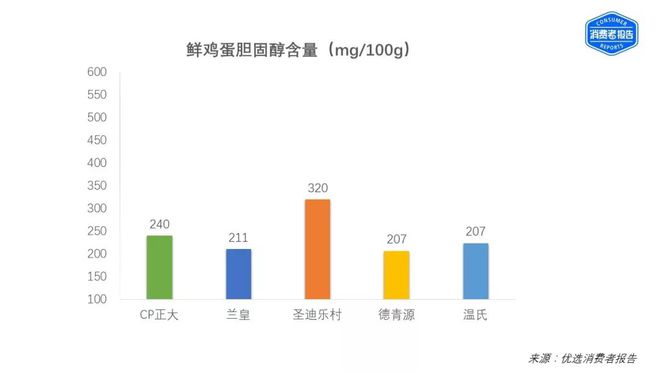 健康人补硒吃什么牌子(吃补硒的保健品有用吗)-硒宝网