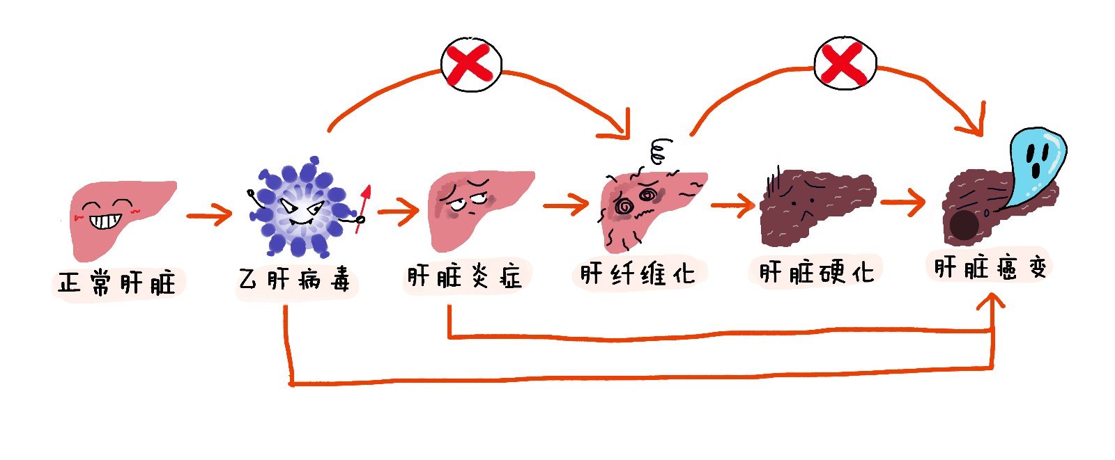 肠道炎患者可以补硒吗(硒对肠炎的作用)-硒宝网