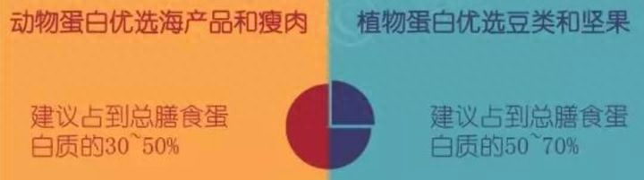 硒每天可以补多少克钙（硒能天天补吗）-硒宝网