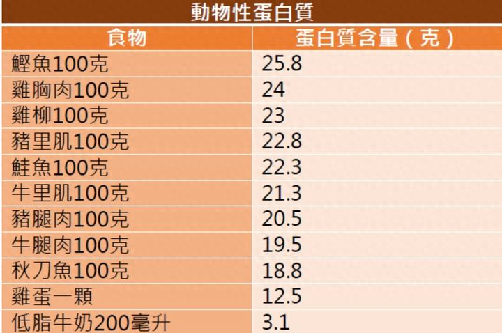 硒每天可以补多少克钙（硒能天天补吗）-硒宝网