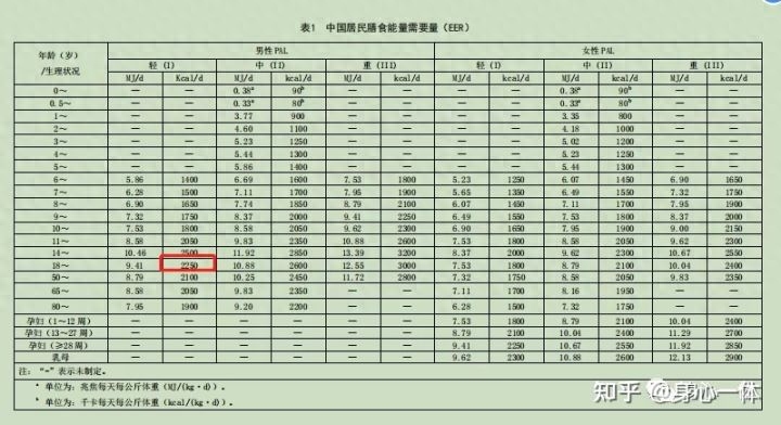 硒每天可以补多少克钙(硒每天可以补多少克钙)-硒宝网