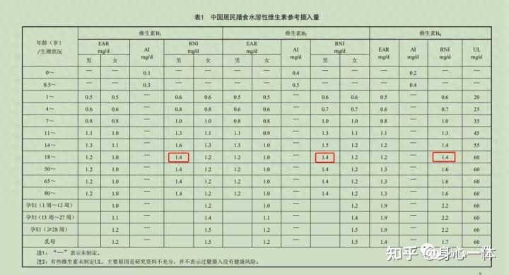 硒每天可以补多少克钙(硒每天可以补多少克钙)-硒宝网