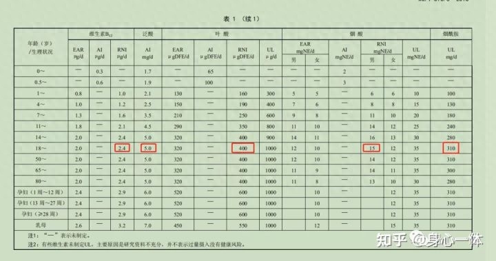 硒每天可以补多少克钙(硒每天可以补多少克钙)-硒宝网