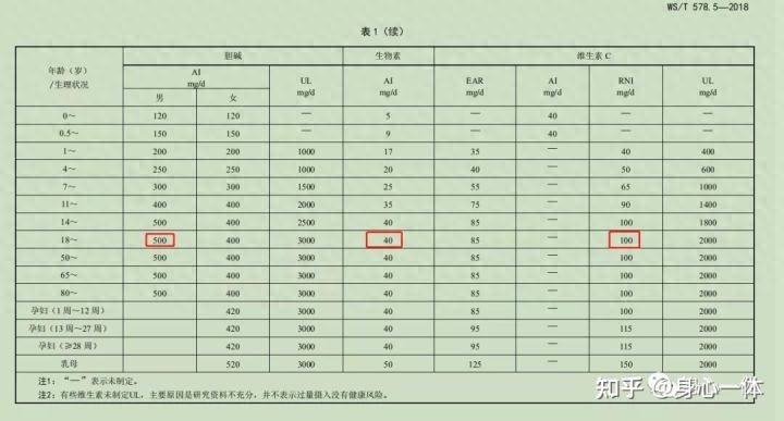 硒每天可以补多少克钙(硒每天可以补多少克钙)-硒宝网