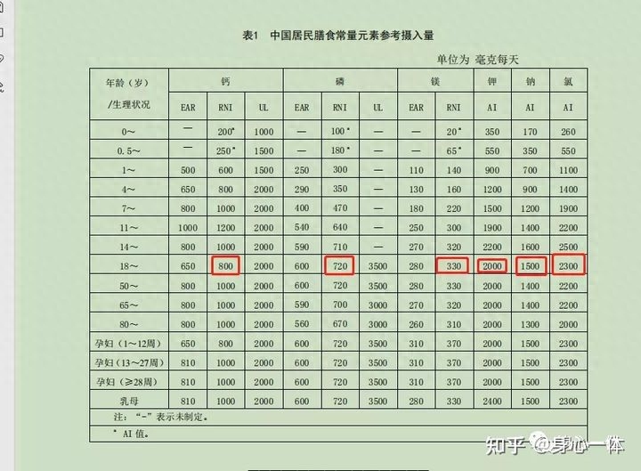 硒每天可以补多少克钙(硒每天可以补多少克钙)-硒宝网