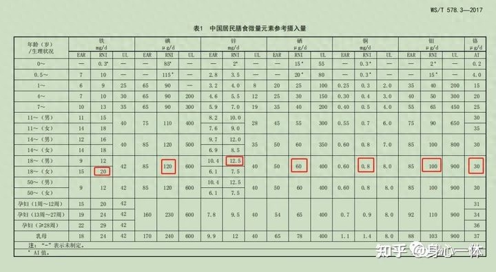 硒每天可以补多少克钙(硒每天可以补多少克钙)-硒宝网