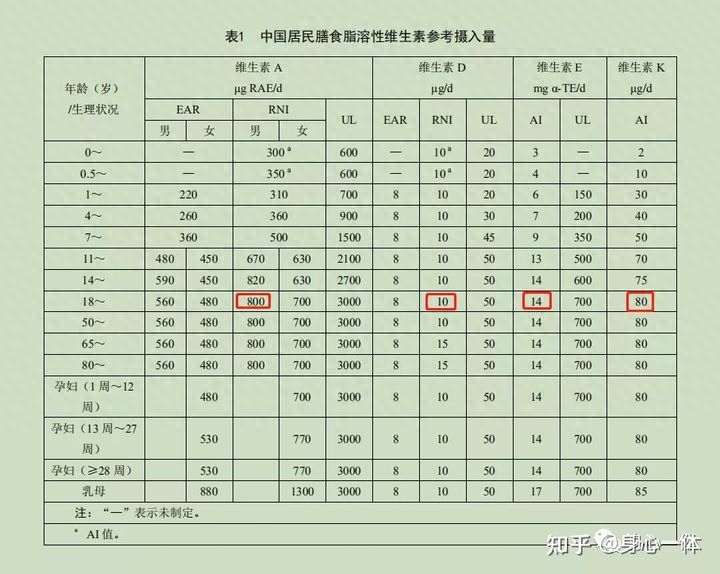 硒每天可以补多少克钙(硒每天可以补多少克钙)-硒宝网