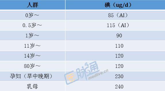 补硒过量对胎儿的危害(胎儿要补充哪些维生素)-硒宝网