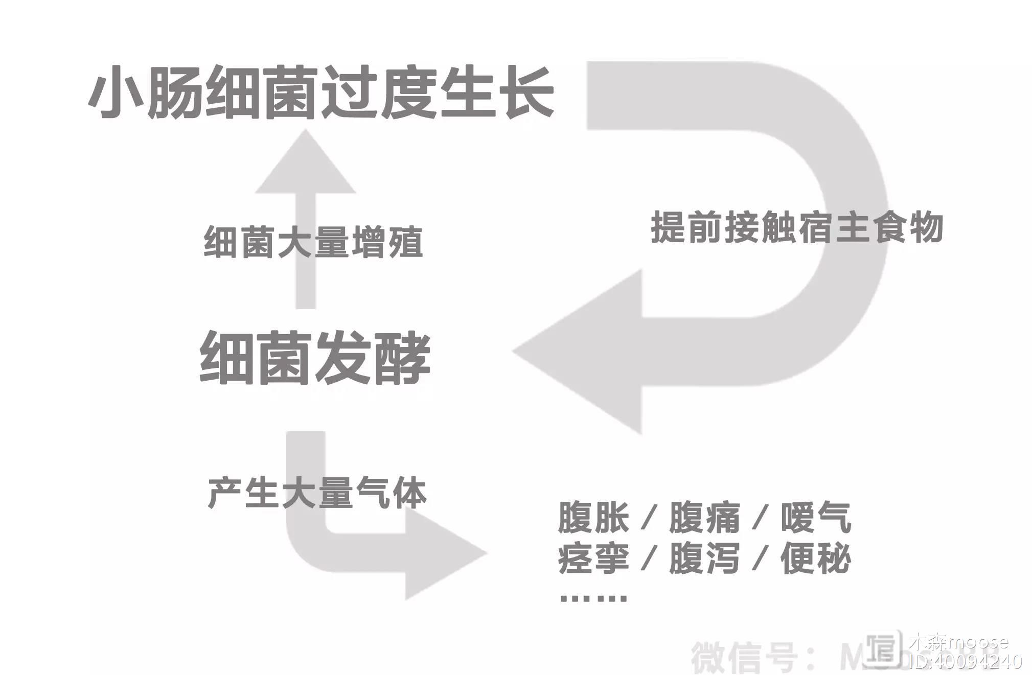 胃溃疡怎么补硒元素多(胃溃疡缺什么元素)-硒宝网