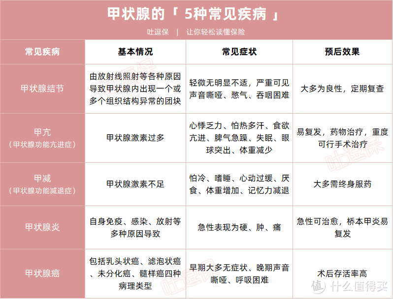 甲状腺对补硒有帮助吗（甲状腺疾病补硒）-硒宝网