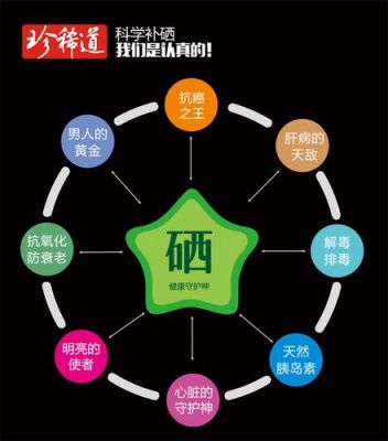 补硒对人体有那些好处（好处人体补硒有什么作用）-硒宝网