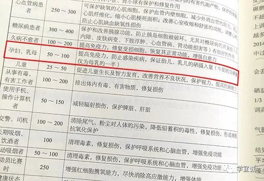 补锌是不是就是补硒了（补锌硒对人身体有什么重要性）-硒宝网