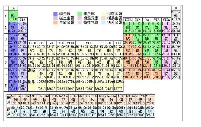 最好的补硒产品有哪些（补充硒产品）-硒宝网