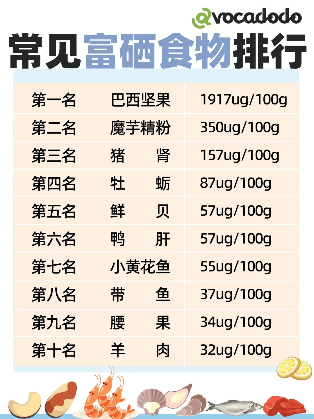 补硒治甲状腺吗怎么吃（甲状腺吃补硒的药）-硒宝网