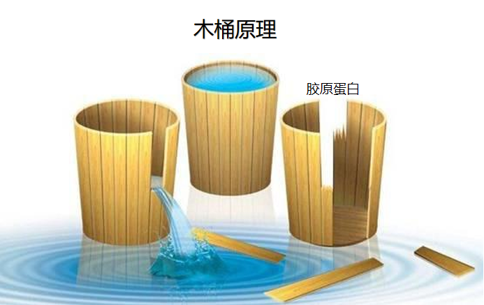 补锌和补硒的作用区别(补锌和补硒)-硒宝网