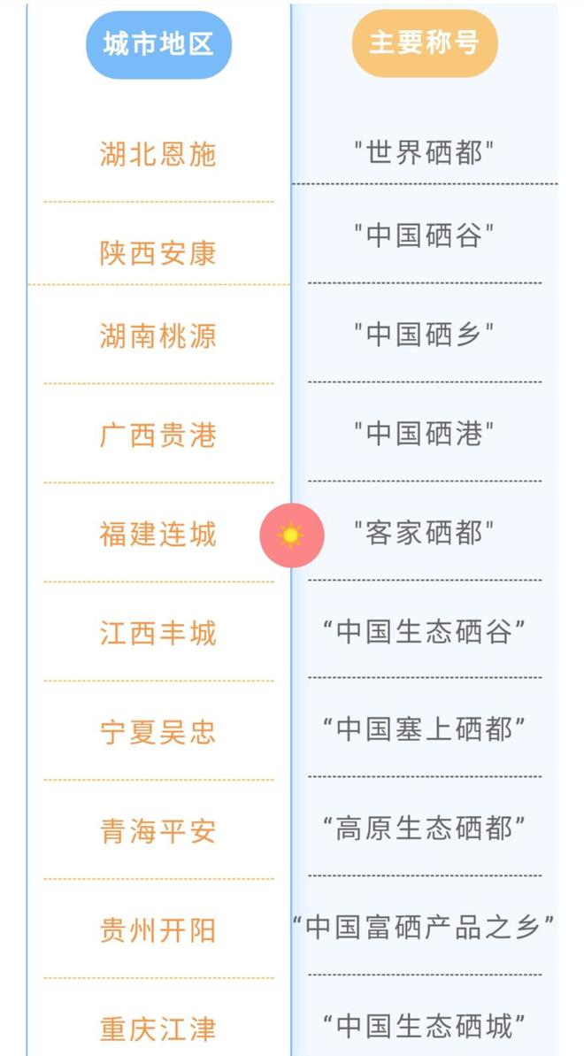 补硒产品怎么选择知乎（补硒产品怎么选择知乎）-硒宝网