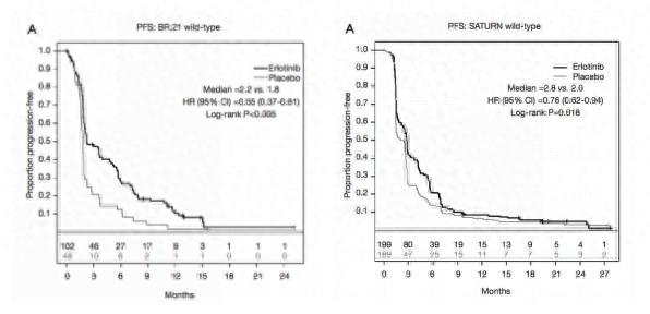 化疗补硒的产品有那些(化疗补硒有什么作用)-硒宝网