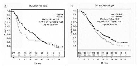 化疗补硒的产品有那些(化疗补硒有什么作用)-硒宝网