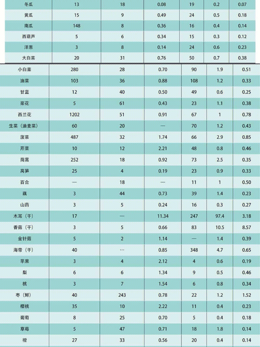硒的补充量补多少超量（补硒超量有什么症状）-硒宝网