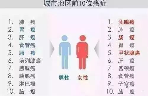 补硒真的让肿瘤消失了(肿瘤消失补硒让吃几天)-硒宝网