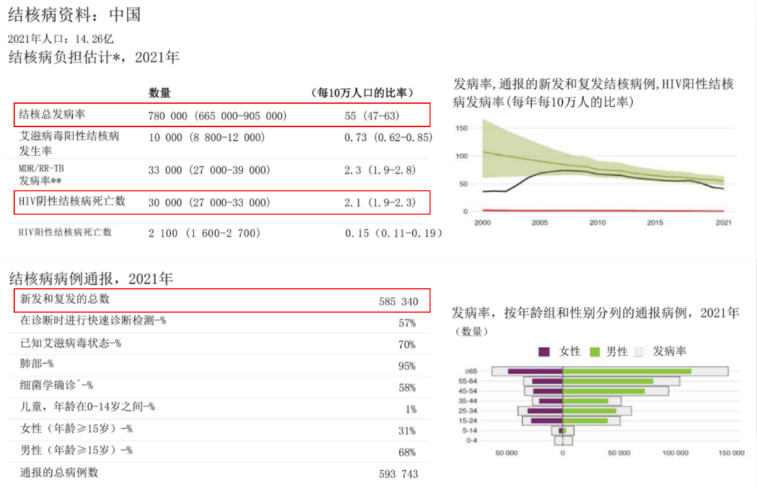 结核病人是否需要补硒(病人补结核是否需要硒片)-硒宝网