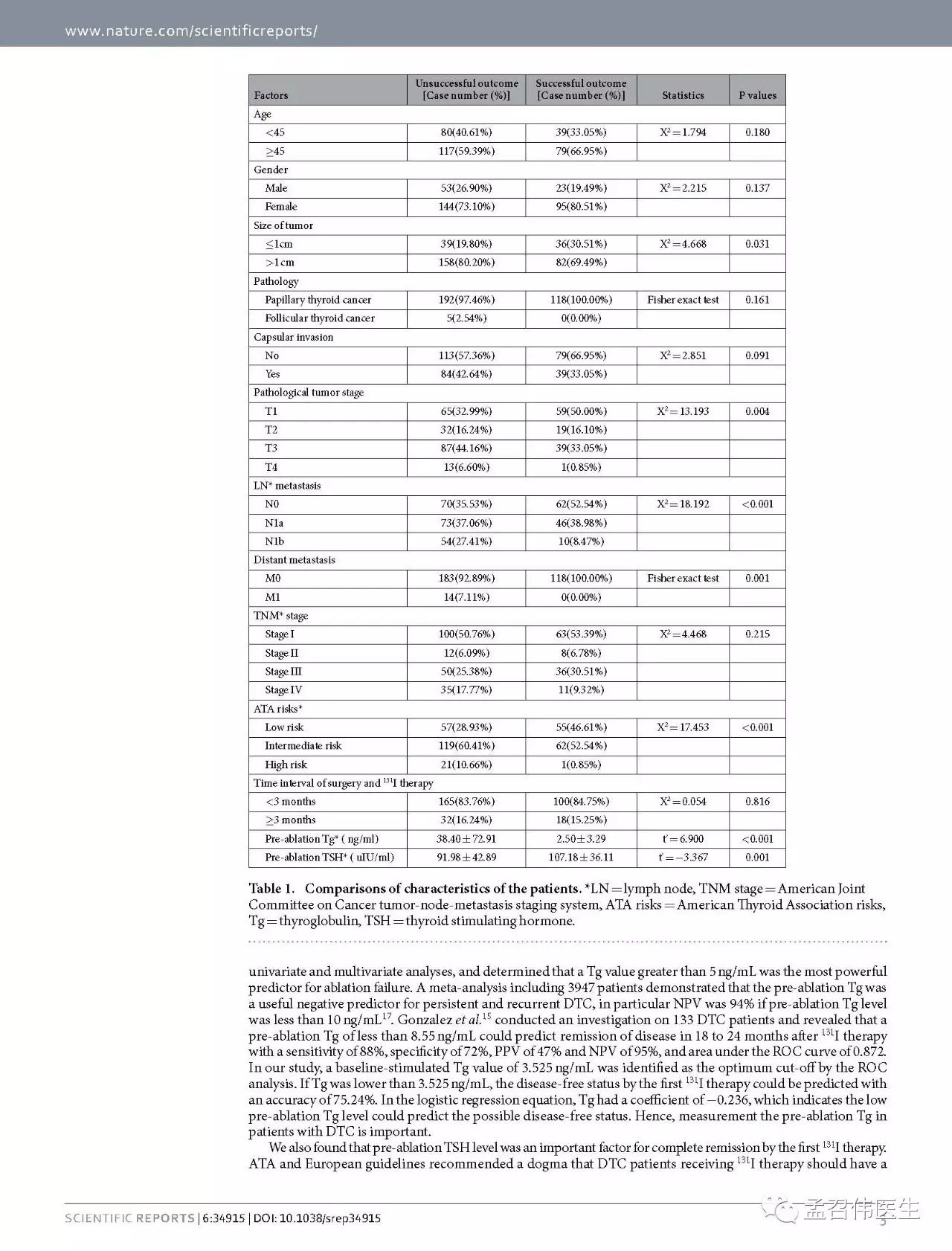 甲状腺全切术后能补硒（甲状腺术后可以补硒吗）-硒宝网