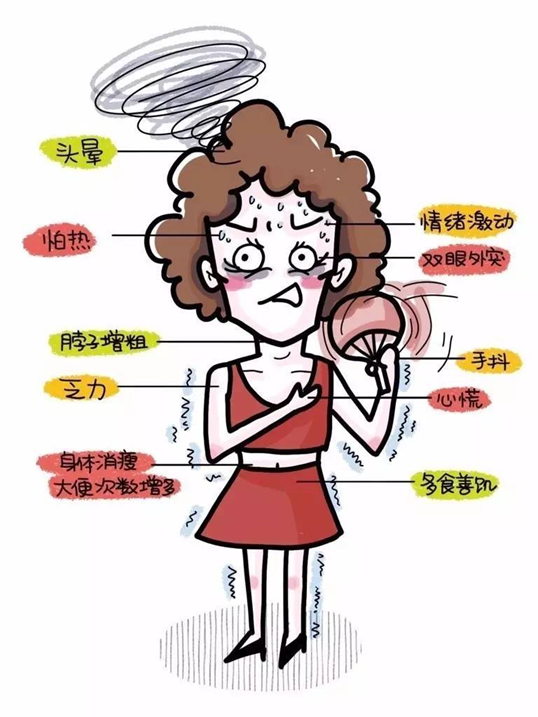 甲状腺切除后能补硒吗(甲状腺全切可以吃硒酵母片吗)-硒宝网