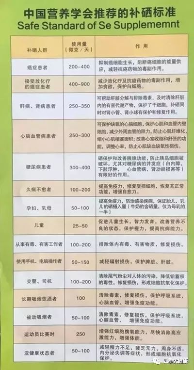 补硒对心脏有没有好处(补硒心脏)-硒宝网