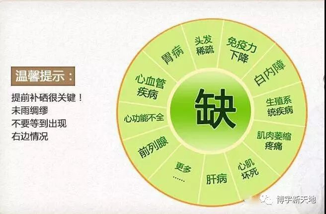 补硒是缺少什么元素吗(缺少补元素硒是缺什么)-硒宝网