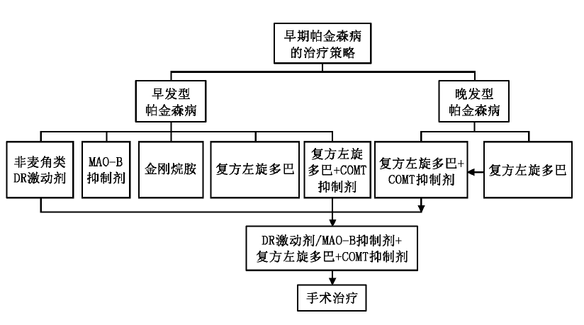 那种补硒的药物副作用(那种补硒的药物副作用)-硒宝网