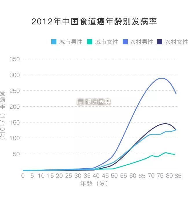 经常补硒还会得癌症吗(得了癌症补硒有用吗)-硒宝网
