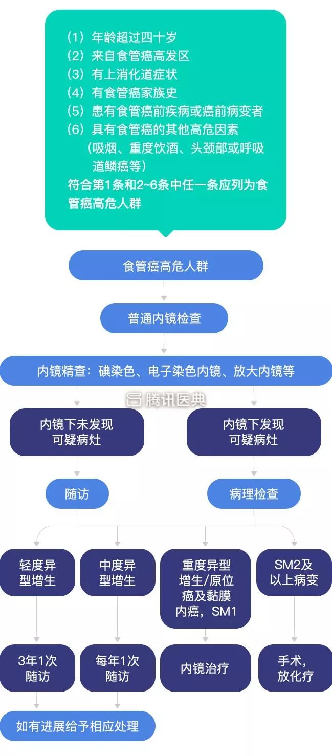 经常补硒还会得癌症吗(得了癌症补硒有用吗)-硒宝网
