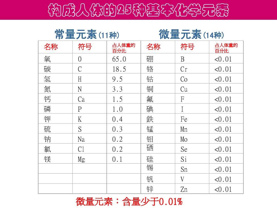 哪些杂粮是补硒元素的(含硒的杂粮)-硒宝网