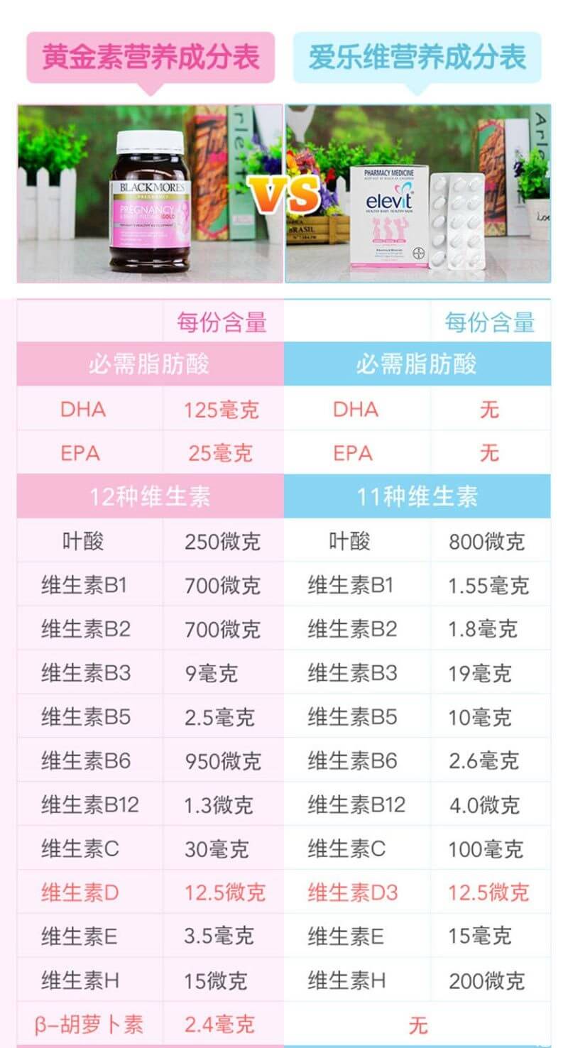 孕妇补硒的药物有哪些（孕妇药物补硒有副作用吗）-硒宝网