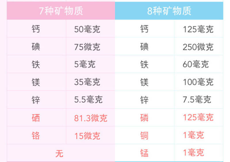孕妇补硒的药物有哪些（孕妇药物补硒有副作用吗）-硒宝网
