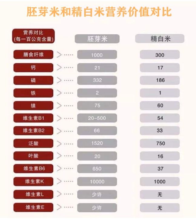 补硒能降低肿瘤标记吗（肿瘤病人硒的用量）-硒宝网